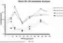 Fig. 85 - COMPOSITIONS, DEVICES, AND METHODS FOR INTRANASAL DELIVERY OF DRY POWDER EPINEPHRINE