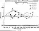 Fig. 89 - COMPOSITIONS, DEVICES, AND METHODS FOR INTRANASAL DELIVERY OF DRY POWDER EPINEPHRINE