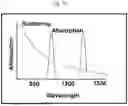 Fig. 103 - KINETIC INTELLIGENT WIRELESS IMPLANT