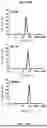 Fig. 49 - MICROFLUIDIC DEVICE FOR PREPARING LIPID NANOPARTICLES OF VARIOUS SIZES, AND PREPARATION METHOD USING SAME