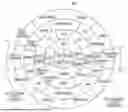 Fig. 10 - SYSTEM