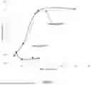 Fig. 08 - PROCESS FOR TREATMENT OF AN INITIAL POLYPROPYLENE-CONTAINING MATERIAL TO PRODUCE A POLYPROPYLENE COMPOSITION FOR INJECTION MOLDING