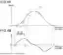 Fig. 05 - CONTROL DEVICE FOR VEHICLE