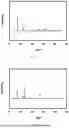 Fig. 07 - METHOD FOR PRODUCING METAL-ORGANIC STRUCTURE