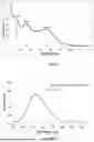Fig. 04 - Complexes and Compounds of Mercaptophenols and Curcumin for Therapeutic Applications