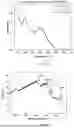 Fig. 07 - Complexes and Compounds of Mercaptophenols and Curcumin for Therapeutic Applications