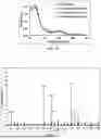 Fig. 16 - Complexes and Compounds of Mercaptophenols and Curcumin for Therapeutic Applications