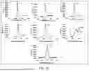 Fig. 41 - Complexes and Compounds of Mercaptophenols and Curcumin for Therapeutic Applications