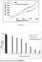 Fig. 43 - Complexes and Compounds of Mercaptophenols and Curcumin for Therapeutic Applications