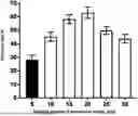 Fig. 01 - OCTAPEPTIDE, PREPARATION METHOD THEREOF, AND APPLICATION THEREOF IN ANTI-BACTERIUM AND IMMUNOMODULATION