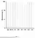 Fig. 09 - OCTAPEPTIDE, PREPARATION METHOD THEREOF, AND APPLICATION THEREOF IN ANTI-BACTERIUM AND IMMUNOMODULATION