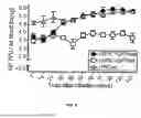 Fig. 09 - TRI-SEGMENTED PICHINDE VIRUSES AS VACCINE VECTORS