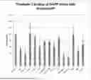 Fig. 01 - AMYLOID PEPTIDE VARIANTS