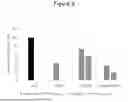 Fig. 07 - AMYLOID PEPTIDE VARIANTS