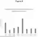 Fig. 09 - AMYLOID PEPTIDE VARIANTS