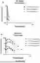 Fig. 35 - CD4-TARGETED IL-15 MOLECULES AND METHODS OF USE