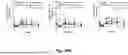 Fig. 43 - CD4-TARGETED IL-15 MOLECULES AND METHODS OF USE