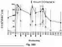 Fig. 49 - CD4-TARGETED IL-15 MOLECULES AND METHODS OF USE
