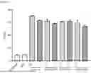 Fig. 09 - MONOVALENT CD47 BINDING PROTEINS