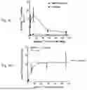Fig. 07 - MULTI-SPECIFIC ANTIBODIES WITH AFFINITY FOR HUMAN A33 ANTIGEN AND DOTA METAL COMPLEX AND USES THEREOF