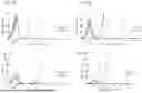Fig. 09 - MULTI-SPECIFIC ANTIBODIES WITH AFFINITY FOR HUMAN A33 ANTIGEN AND DOTA METAL COMPLEX AND USES THEREOF