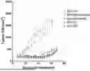 Fig. 01 - PD-1 BNDING PROTEINS, VEGF AND PD-1 BISPECIFIC BINDING PROTEINS, COMPOSITIONS, AND METHODS OF USE