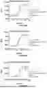Fig. 35 - PD-1 BNDING PROTEINS, VEGF AND PD-1 BISPECIFIC BINDING PROTEINS, COMPOSITIONS, AND METHODS OF USE