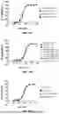 Fig. 41 - PD-1 BNDING PROTEINS, VEGF AND PD-1 BISPECIFIC BINDING PROTEINS, COMPOSITIONS, AND METHODS OF USE