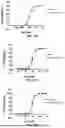 Fig. 45 - PD-1 BNDING PROTEINS, VEGF AND PD-1 BISPECIFIC BINDING PROTEINS, COMPOSITIONS, AND METHODS OF USE