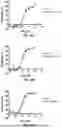Fig. 49 - PD-1 BNDING PROTEINS, VEGF AND PD-1 BISPECIFIC BINDING PROTEINS, COMPOSITIONS, AND METHODS OF USE