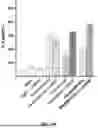 Fig. 63 - PD-1 BNDING PROTEINS, VEGF AND PD-1 BISPECIFIC BINDING PROTEINS, COMPOSITIONS, AND METHODS OF USE