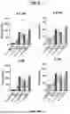 Fig. 71 - PD-1 BNDING PROTEINS, VEGF AND PD-1 BISPECIFIC BINDING PROTEINS, COMPOSITIONS, AND METHODS OF USE
