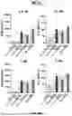 Fig. 72 - PD-1 BNDING PROTEINS, VEGF AND PD-1 BISPECIFIC BINDING PROTEINS, COMPOSITIONS, AND METHODS OF USE