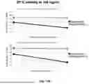 Fig. 76 - PD-1 BNDING PROTEINS, VEGF AND PD-1 BISPECIFIC BINDING PROTEINS, COMPOSITIONS, AND METHODS OF USE