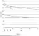 Fig. 02 - Methods for Reducing Alloantibody Levels in Subjects in Need of Solid Organ Transplantation