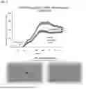 Fig. 09 - COMPOSITIONS AND METHODS FOR TREATING CANCER