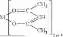 Fig. 02 - PROCESS FOR MAKING POLYURETHANE
