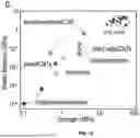 Fig. 13 - BIOCOMPOSITE MATERIALS AND RELATED COMPOSITIONS, METHODS AND SYSTEMS