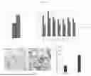 Fig. 02 - Culture Method for Organoids