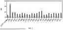 Fig. 07 - SYNTHETIC ENGINEERED RNA MOLECULES AND RELATED METHODS