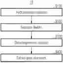 Fig. 01 - METHOD FOR EXTRACTING ALUMINUM