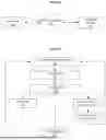 Fig. 02 - DISAGGREGATION AND DEMAND SIDE MANAGEMENT RESPONSE USING ADVANCED METERING INFRASTRUCTURE DATA