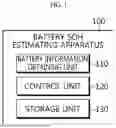 Fig. 02 - Battery SOH Estimating Apparatus and Method