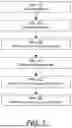 Fig. 02 - GENETIC ALGORITHM WITH DETERMINISTIC LOGIC FOR MULTI-RESOURCES FOR SINGLE TASKS