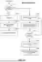 Fig. 15 - ENTERPRISE RETRIEVAL-AUGMENTED GENERATION EVALUATION FRAMEWORK