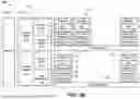 Fig. 05 - MANAGING IN-MEMORY COMPUTING DEVICES