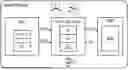 Fig. 01 - METHOD FOR SWITCHING A TERMINAL TO A SECURE MODE TO PROCESS A TRANSACTION