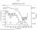 Fig. 08 - SECONDARY BATTERY DIAGNOSING APPARATUS AND METHOD