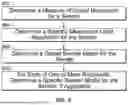 Fig. 09 - MESSAGE CAMPAIGN AND MALICIOUS THREAT DETECTION