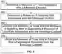 Fig. 10 - MESSAGE CAMPAIGN AND MALICIOUS THREAT DETECTION